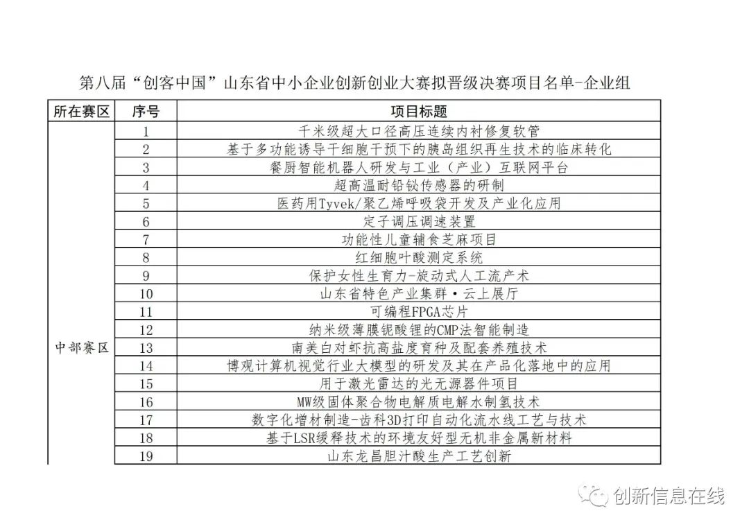 第八屆“創客中國”山東省中小企業創新創業大賽選拔賽結果公示